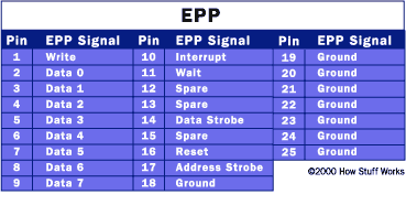 EPP